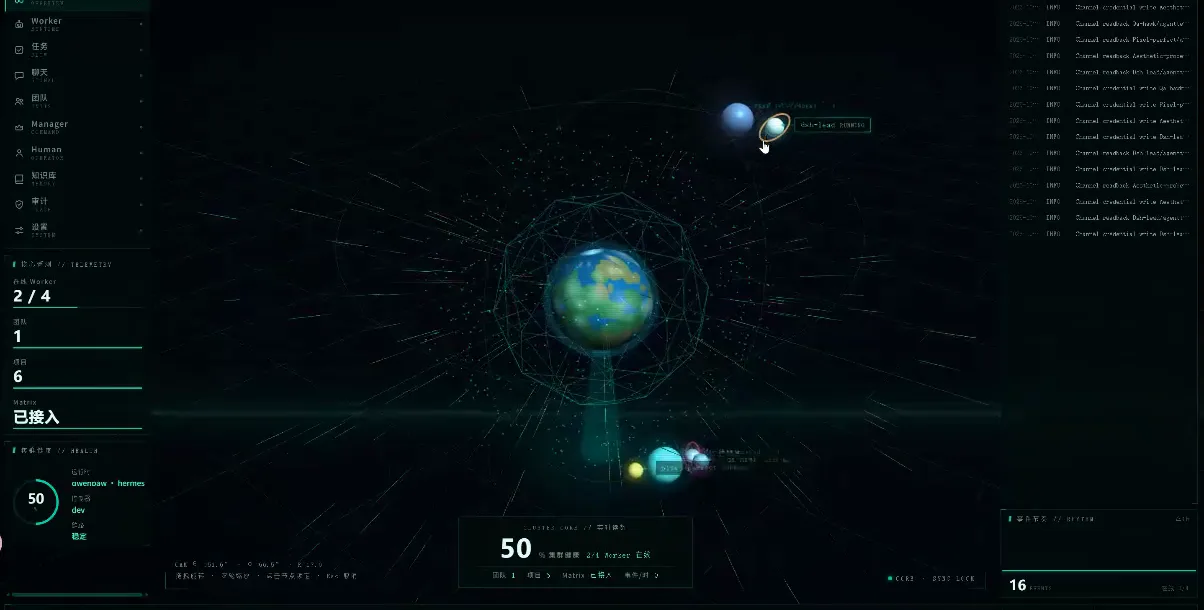 The DeepSeek Harness agent teams dashboard overview renders the running team as a 3D globe with orbiting worker nodes, a left column counting 2 of 4 workers, 1 team, 6 projects and a connected Matrix bridge, and a sync log streaming down the right edge.
