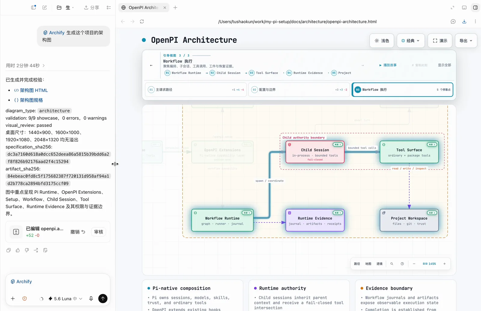 OpenPI Architecture interactive diagram in guided chapter 3 of 3, WorkFlow 执行, zoomed to 145 percent with Child Session, Tool Surface, Workflow Runtime and Runtime Evidence nodes labelled