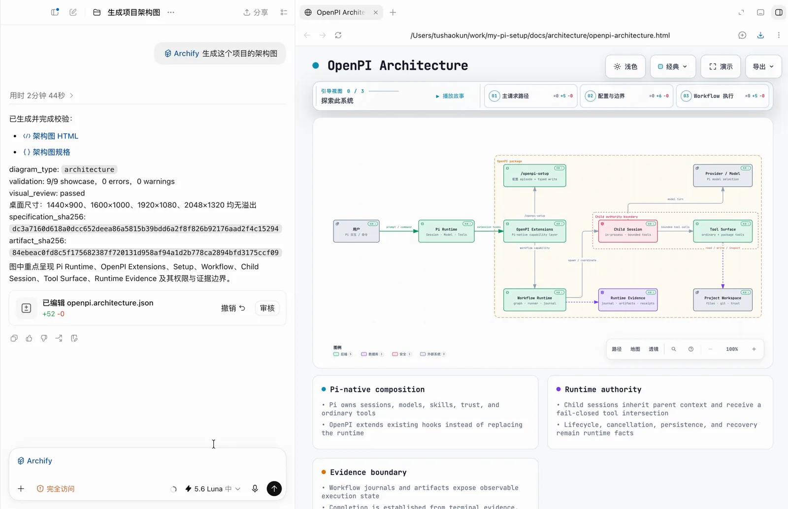 Split-screen agent session for the prompt Archify 生成这个项目的架构图 showing the validation receipt with diagram_type: architecture, 9/9 showcase and the edited openpi.architecture.json file