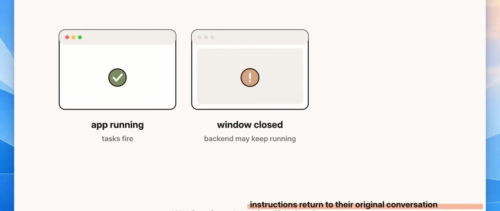 dsh illustration contrasting app running, where tasks fire, with window closed, where the backend may keep running, noting instructions return to their original conversation