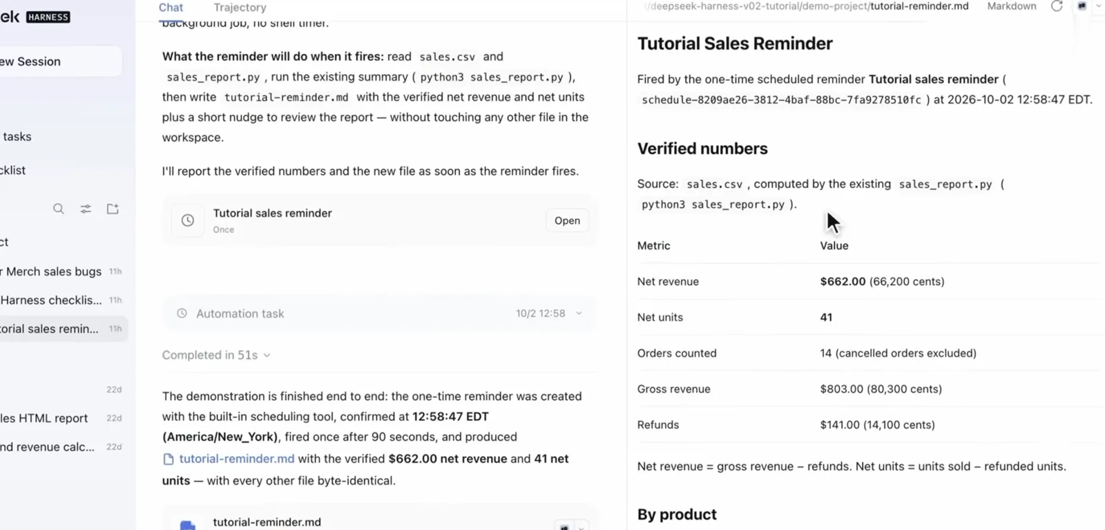 tutorial-reminder.md opened beside the dsh chat showing a Verified numbers table with net revenue $662.00, 41 net units, and a per-product breakdown