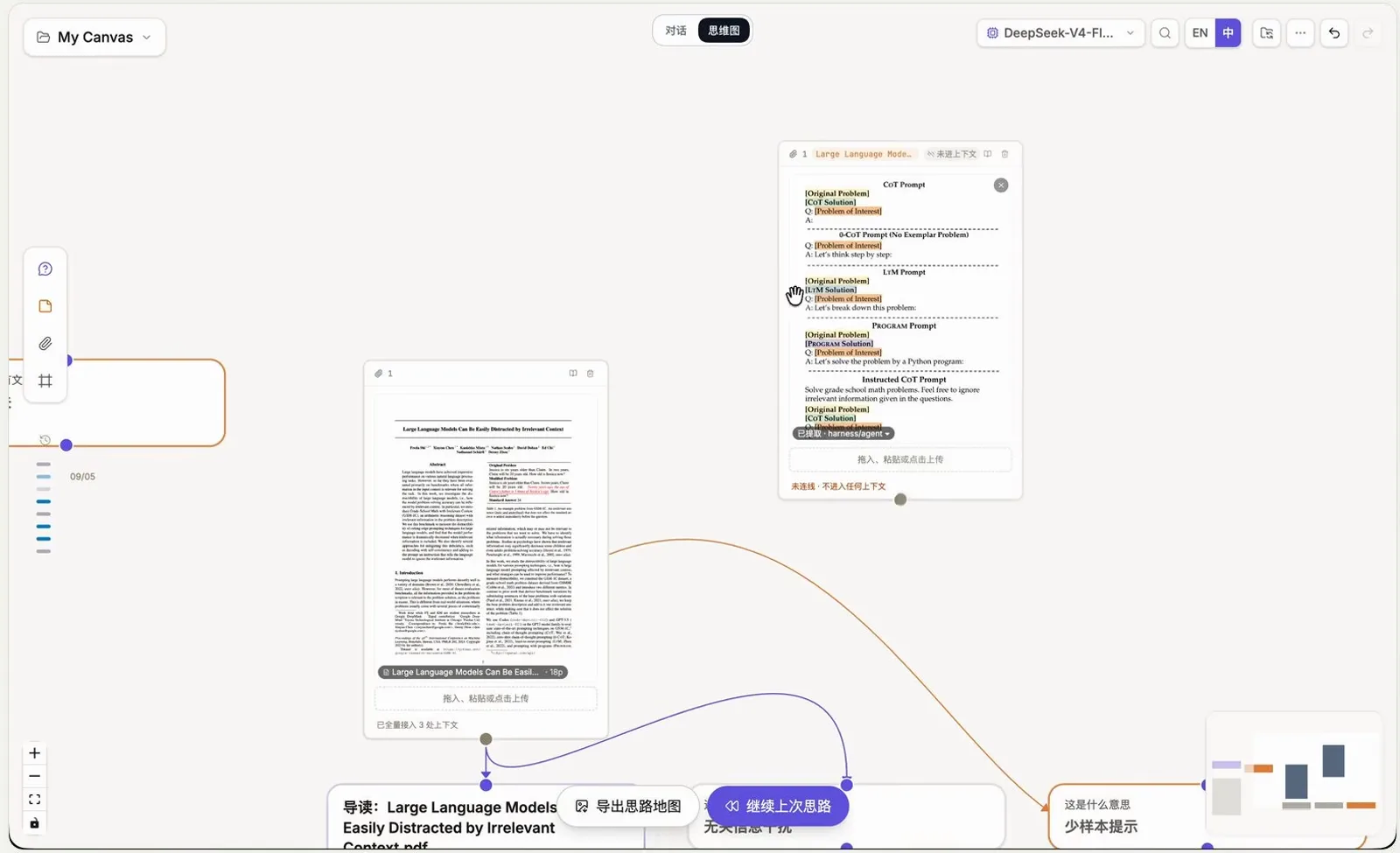 ThoughtDAG canvas after a PDF lands: the file card, an extracted CoT-prompt figure card and a 导读 guide node labeled Context noise wired into 无关信息干扰 and 少样本提示 branches