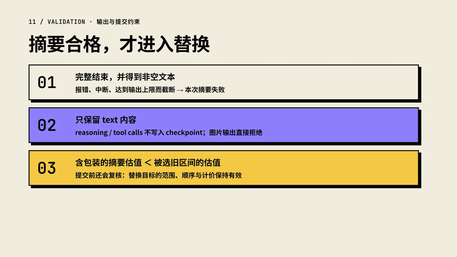 Three validation gates before a DeepSeek Harness summary may replace history: complete non-empty output, text-only content with reasoning and images rejected, and a size estimate smaller than the replaced range.
