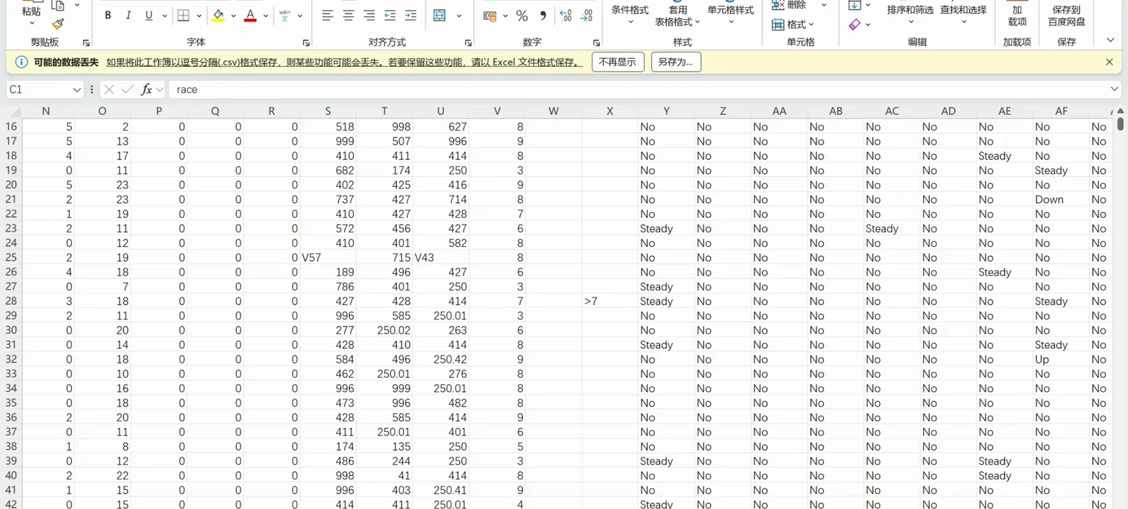 The raw US_Hospitals_Diabetes 100k-row EHR sheet open in Excel: a coded race value in the formula bar and medication columns full of No, Steady, Down and Up entries across rows 16-42 The raw US_Hospitals_Diabetes 100k-row EHR sheet open in Excel: a coded race value in the formula bar and medication columns full of No, Steady, Down and Up entries across rows 16-42