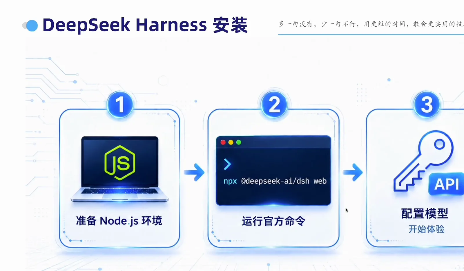 博学谷の講義ボード DeepSeek Harness 安装 が全工程を3つのアイコンに整理した図 —— 准备 Node.js 环境、公式コマンド npx @deepseek-ai/dsh web の実行、配置模型 API で体験開始 博学谷の講義ボード DeepSeek Harness 安装 が全工程を3つのアイコンに整理した図 —— 准备 Node.js 环境、公式コマンド npx @deepseek-ai/dsh web の実行、配置模型 API で体験開始