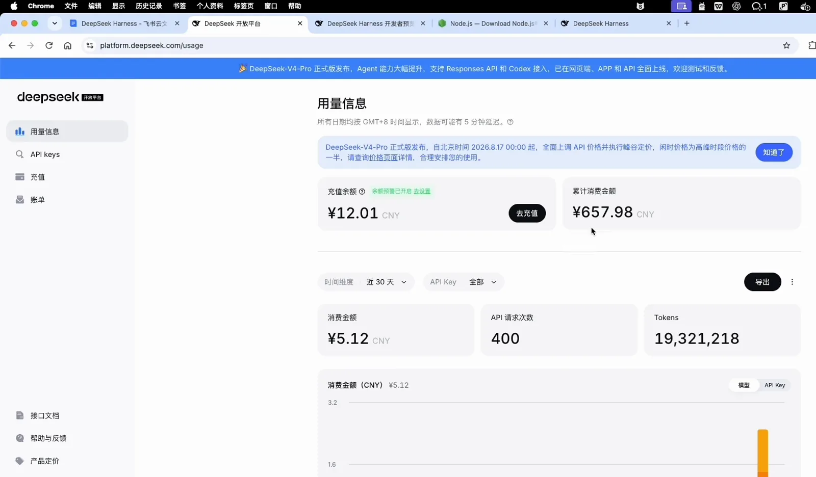 DeepSeek オープンプラットフォームの 用量信息 ページ —— 当前余额 ¥12.01 と 累计充值金额 ¥657.98 に 消息费用 ¥5.12、API 调用次数 400、19,321,218 Tokens、使い方の棒グラフを添えて DeepSeek オープンプラットフォームの 用量信息 ページ —— 当前余额 ¥12.01 と 累计充值金额 ¥657.98 に 消息费用 ¥5.12、API 调用次数 400、19,321,218 Tokens、使い方の棒グラフを添えて