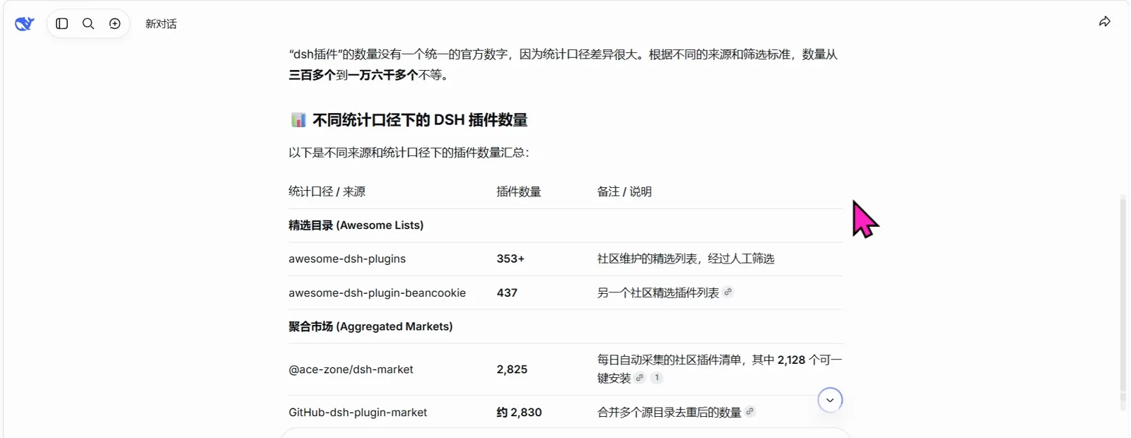 A plain DeepSeek chat window answering a DSH-plugin question with a markdown statistics table counting awesome-dsh-plugins at 353+ and one aggregated market at 2,825 entries.