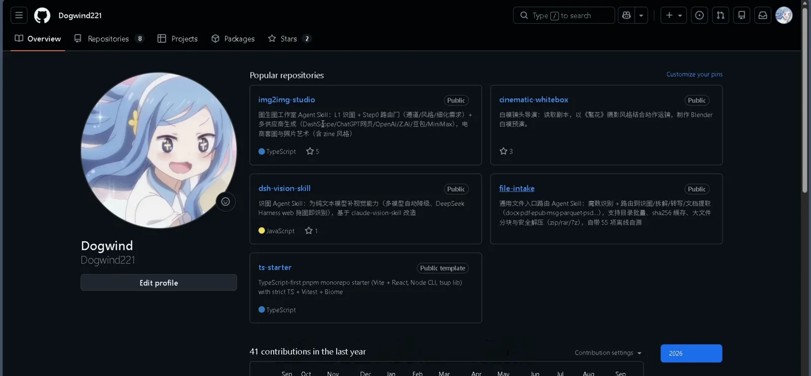 GitHub profile of Dogwind221 listing the img2img-studio, dsh-vision-skill, and file-intake repositories that this install draws from GitHub profile of Dogwind221 listing the img2img-studio, dsh-vision-skill, and file-intake repositories that this install draws from