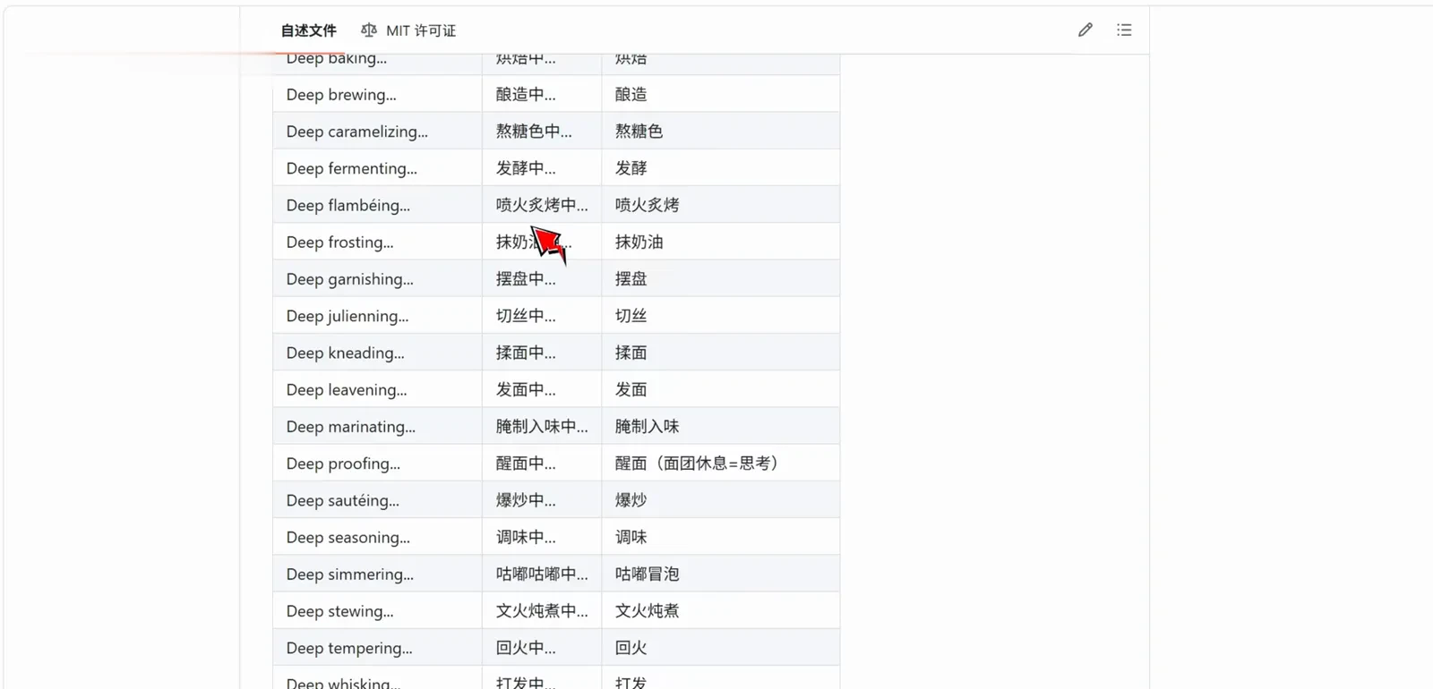 The README's full Deep phrase pool table in three columns pairing English phrases with Chinese statuses and short words, listing Deep tempering 回火中, Deep proofing 醒面中 (dough resting = thinking) and Deep simmering 咕嘟咕嘟中 among the cooking-metaphor entries