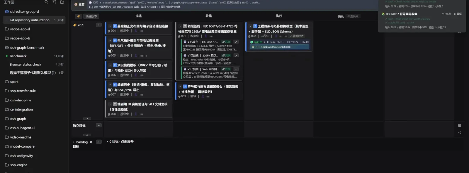 An executing dsh-graph card for g-002 showing the inherited-worktree chip, a live 196.2K token counter and a graph_start_attempt worktree call in the supervisor ribbon.
