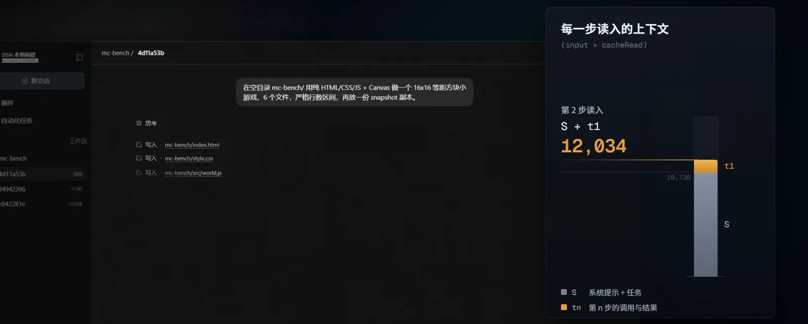 DeepSeek Harness session replay with a per-step context callout reading 12,034 tokens for step 2 — S + t1 with S at 10,736 — while the agent writes mc-bench game files DeepSeek Harness session replay with a per-step context callout reading 12,034 tokens for step 2 — S + t1 with S at 10,736 — while the agent writes mc-bench game files