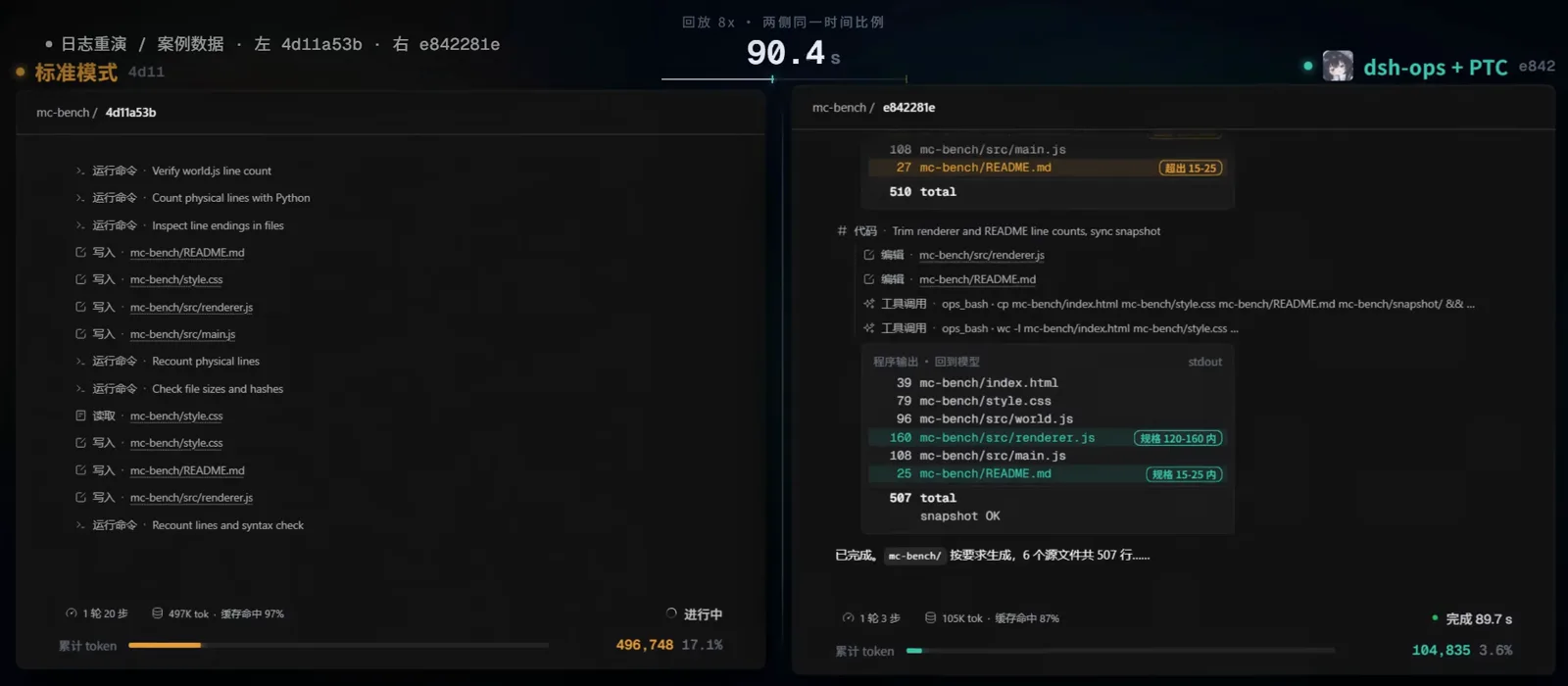 Split DeepSeek Harness replay at replay time 90.4 seconds, the dsh-ops PTC run finished with 104,835 cumulative tokens while the standard-mode run is still in progress at 496,748 tokens and 17.1% Split DeepSeek Harness replay at replay time 90.4 seconds, the dsh-ops PTC run finished with 104,835 cumulative tokens while the standard-mode run is still in progress at 496,748 tokens and 17.1%