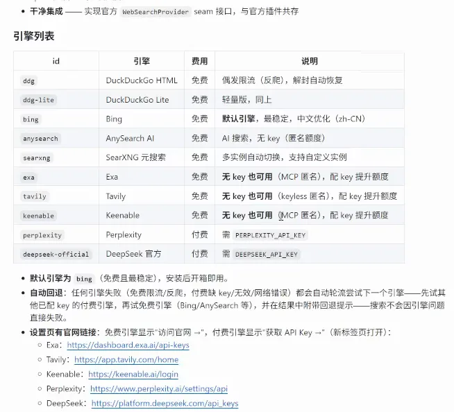 dsh-free-search README engine table listing free Bing, DuckDuckGo, AnySearch, SearXNG, Exa, Tavily and Keenable engines beside paid Perplexity and DeepSeek official rows