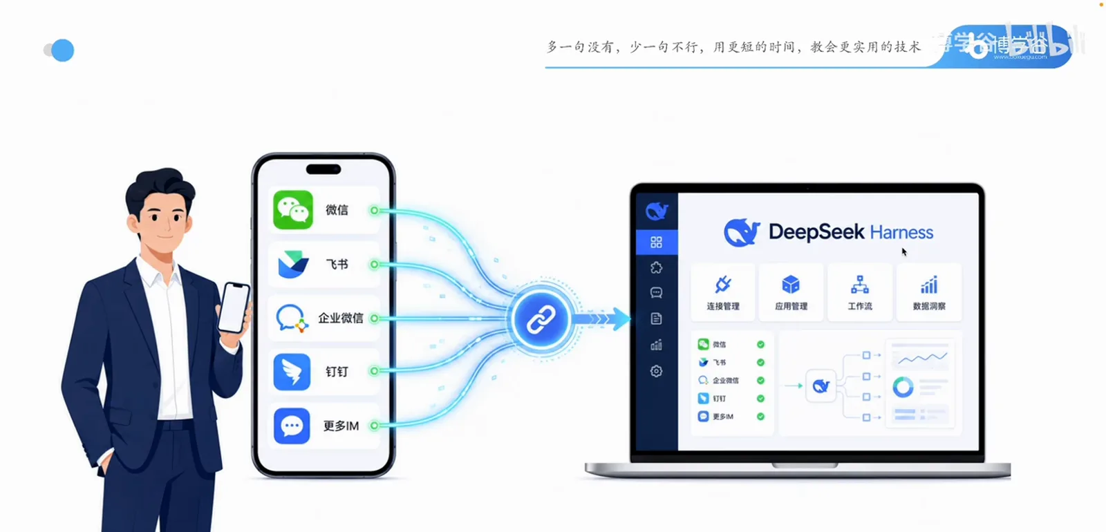 Opening concept illustration from the Boxuegu course: chat apps on a phone — WeChat, Feishu, WeCom and DingTalk — converging through a link icon toward DeepSeek Harness running on a laptop Opening concept illustration from the Boxuegu course: chat apps on a phone — WeChat, Feishu, WeCom and DingTalk — converging through a link icon toward DeepSeek Harness running on a laptop